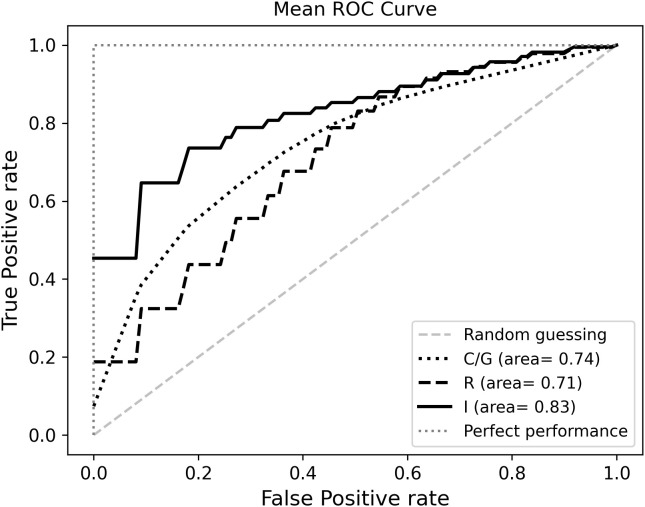 Figure 3