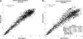 <b>FIG. 1.</b>