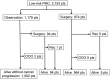 <b>FIG. 1.</b>