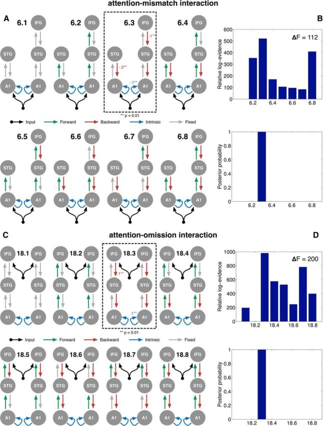 Figure 7.