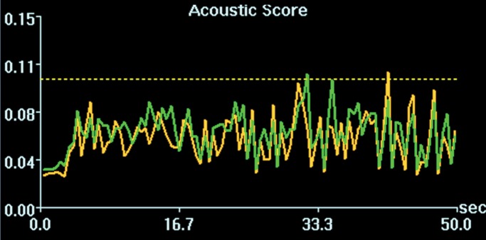 Figure 3c: