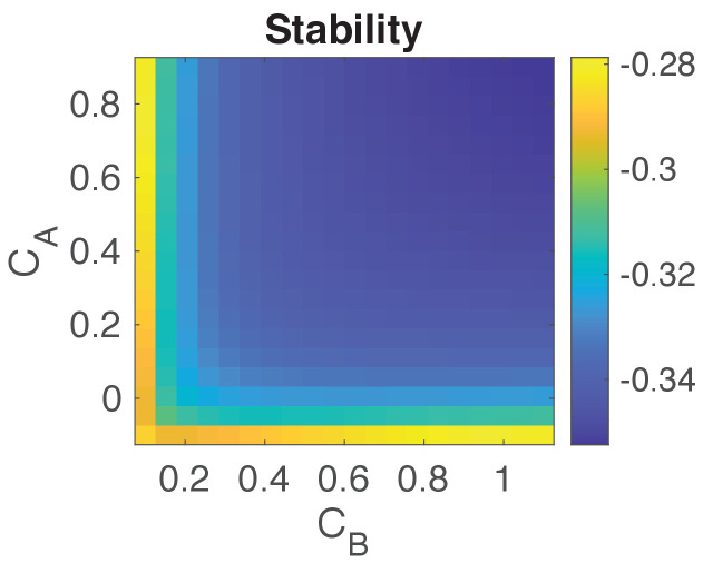 Appendix 1—figure 2.