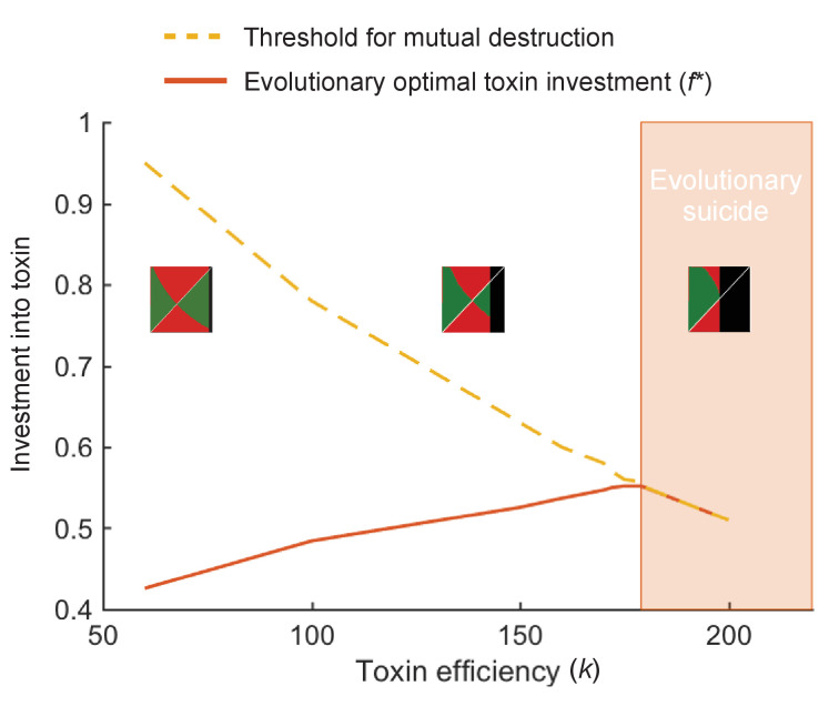 Appendix 1—figure 4.