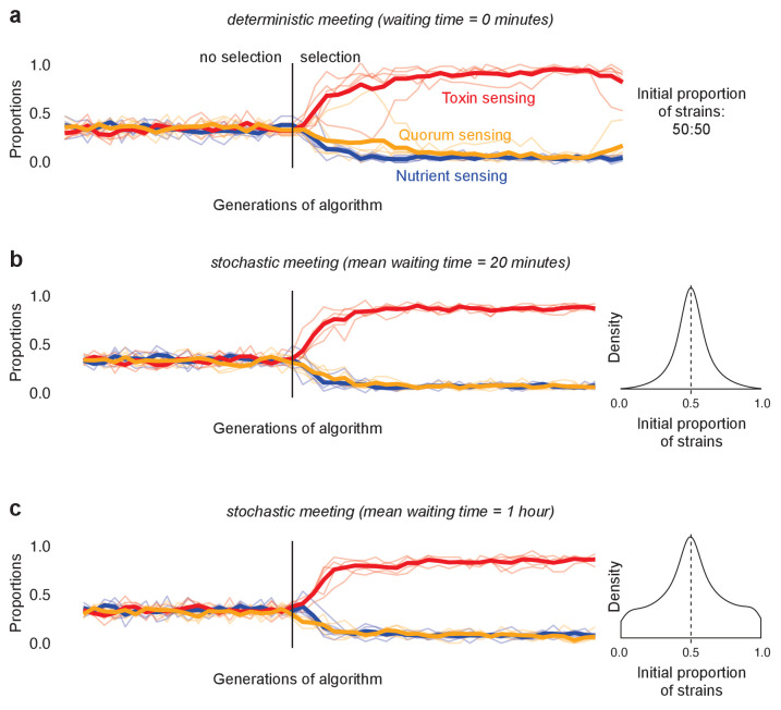 Appendix 1—figure 9.