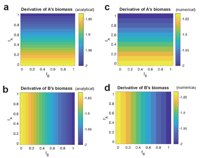 Appendix 1—figure 1.