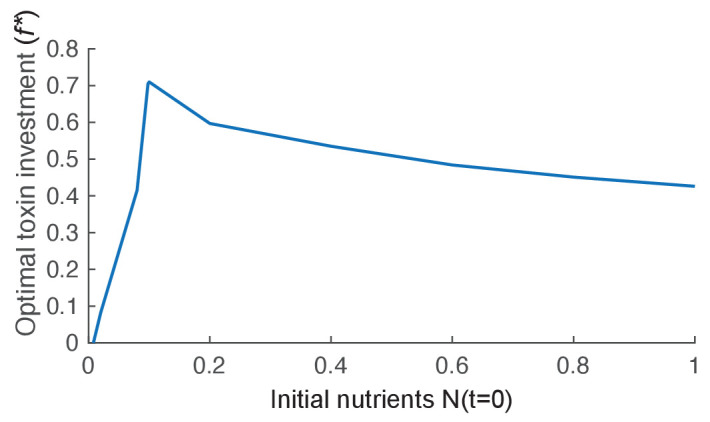 Appendix 1—figure 3.