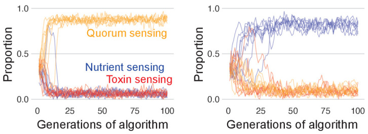 Appendix 1—figure 10.