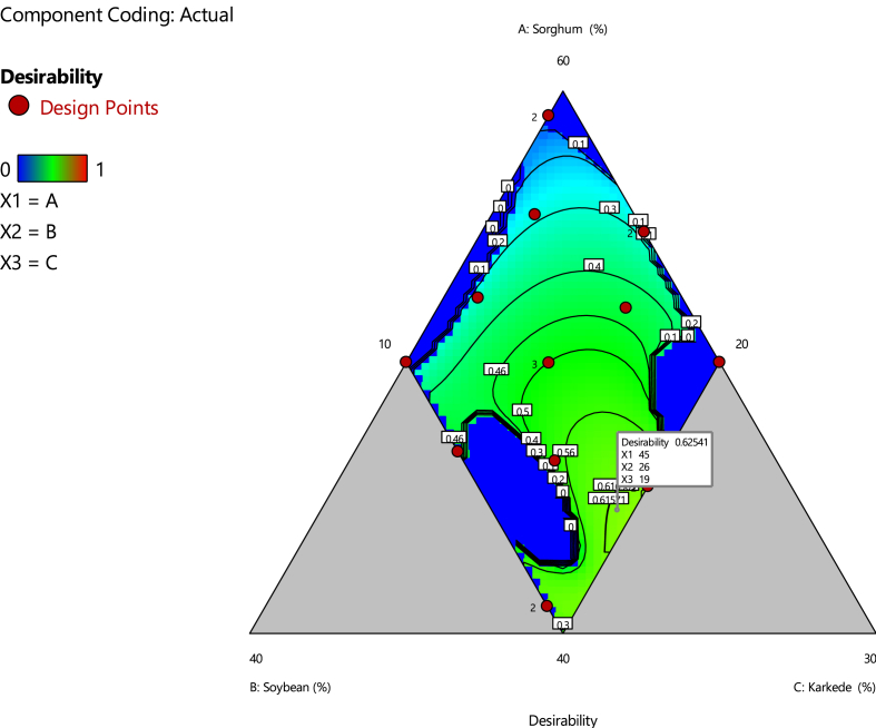 Figure 3