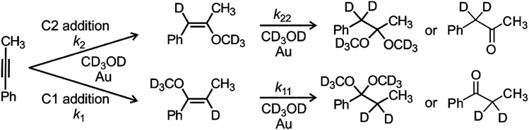 Scheme 2