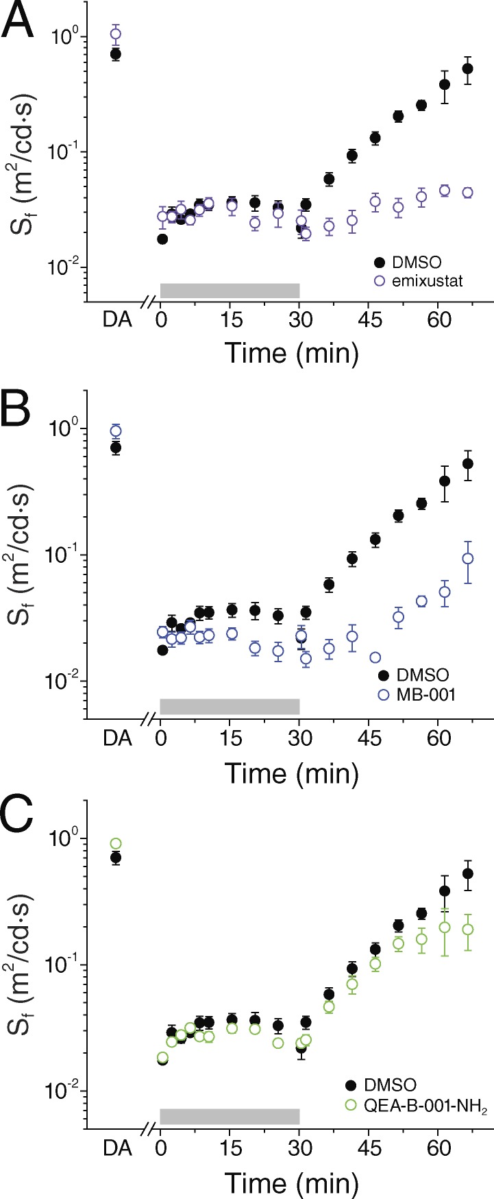 Figure 6.