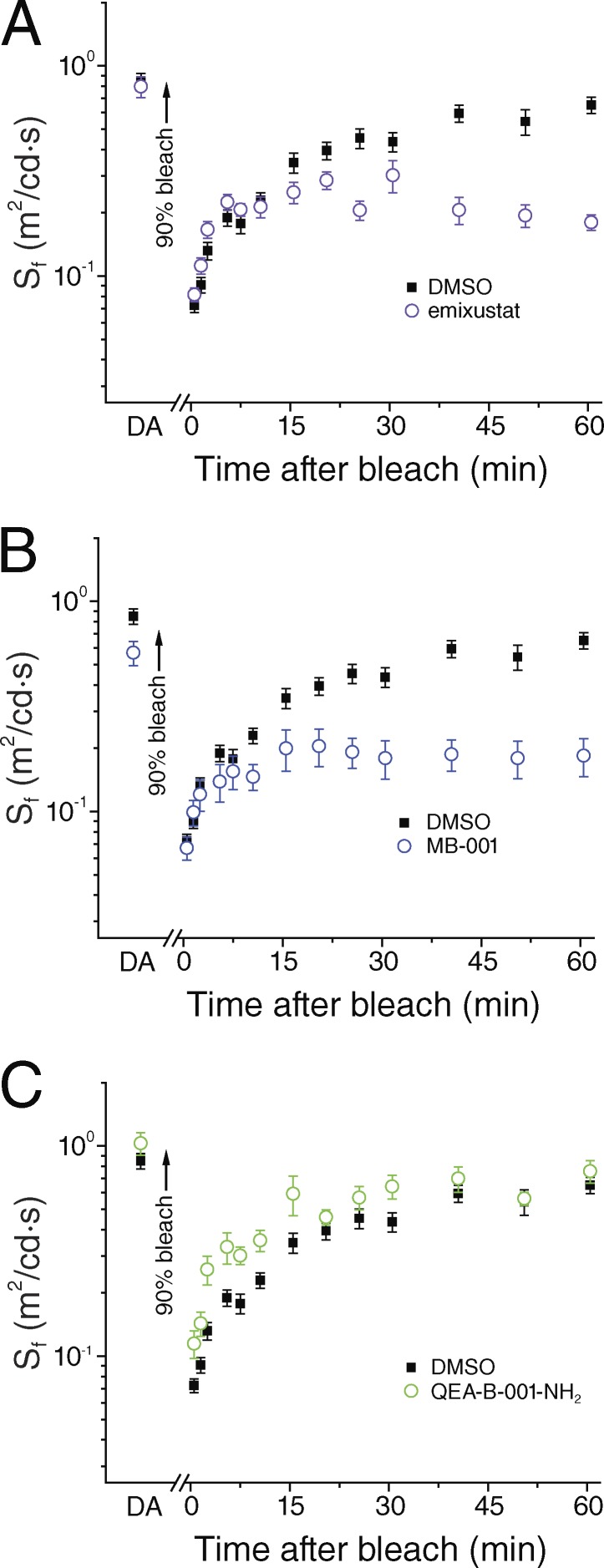 Figure 5.