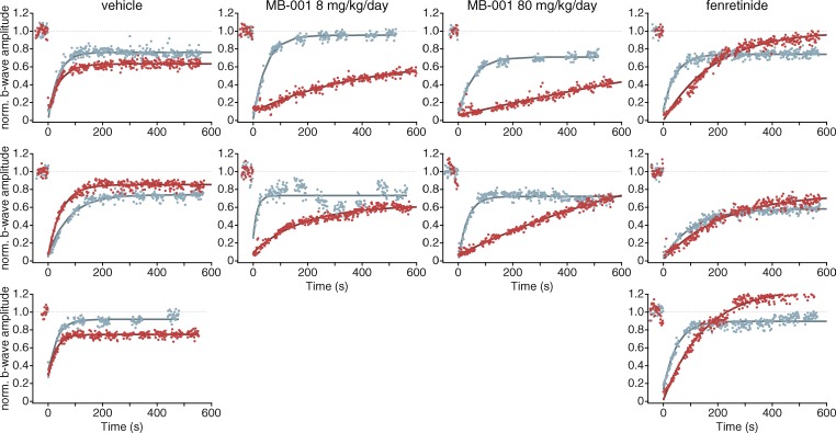 Figure 10.