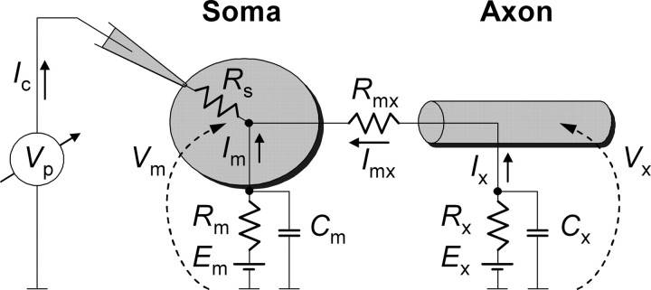 Figure 2.