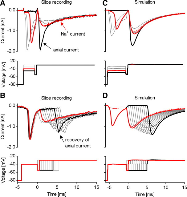 Figure 4.