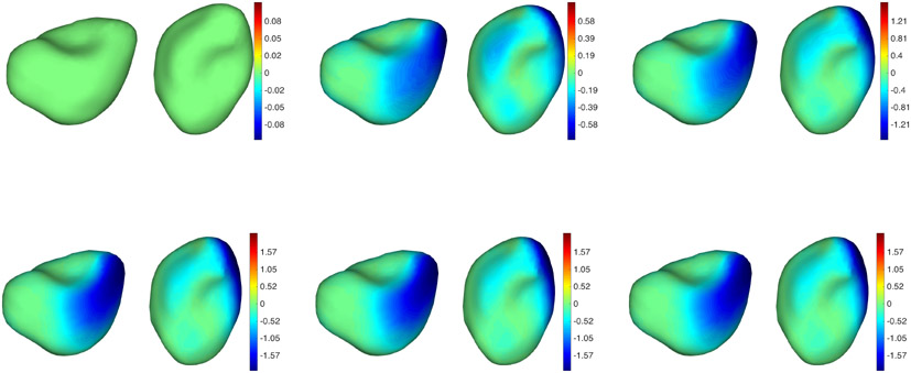 Figure 7.