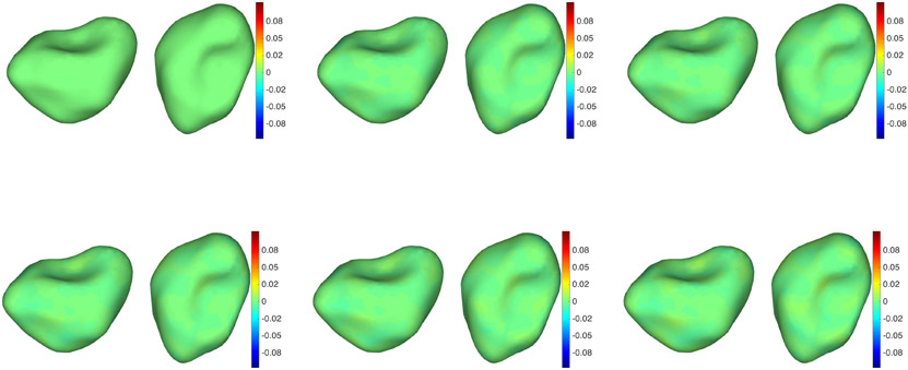 Figure 9.