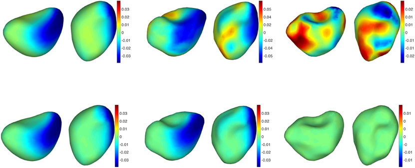 Figure 10.