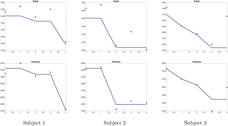 Figure 12.