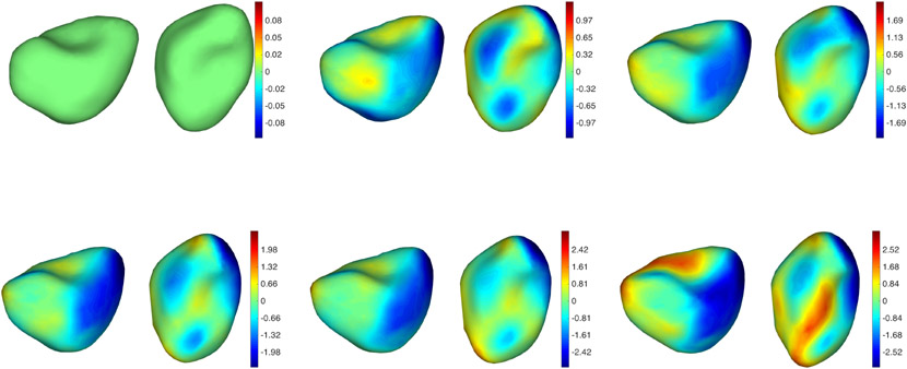 Figure 6.