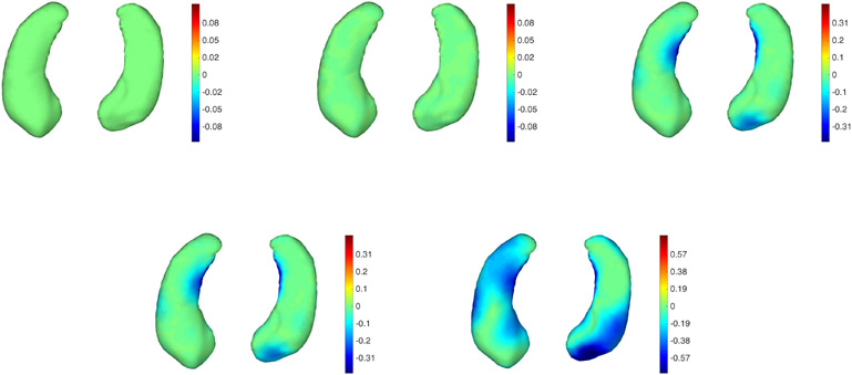 Figure 14.