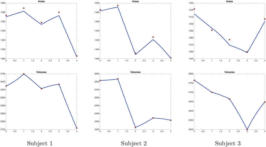 Figure 11.