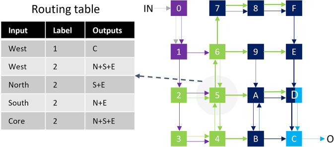 Figure 6