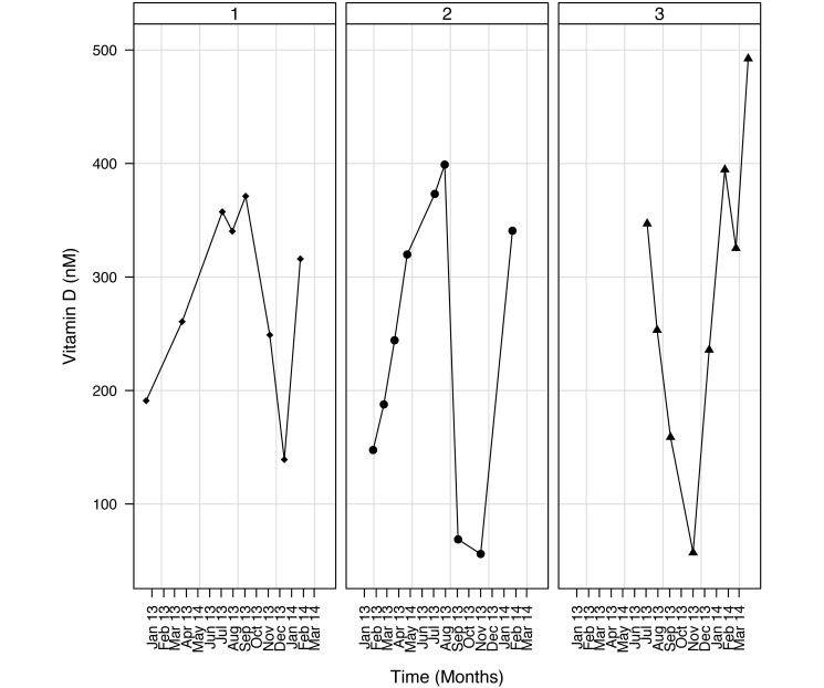 Figure 3.