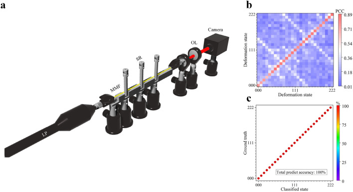 Figure 3