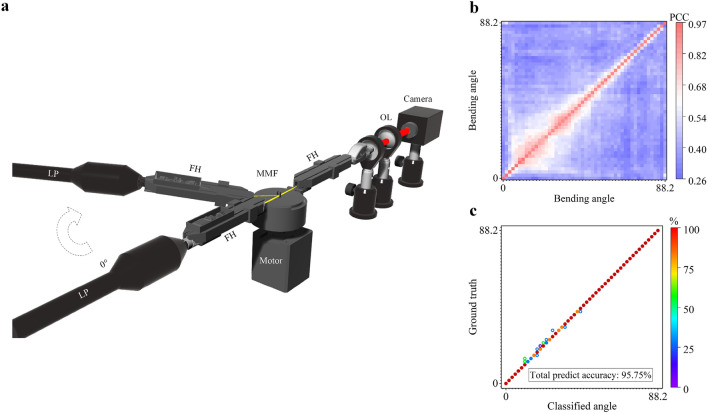 Figure 2