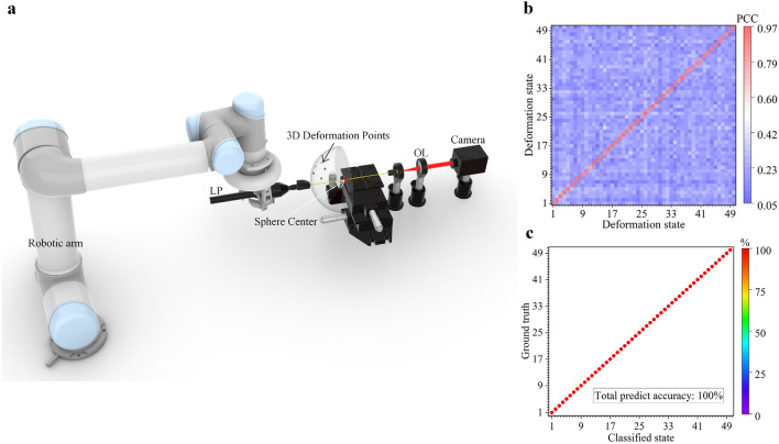 Figure 4