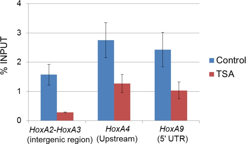 Figure 7—figure supplement 3.