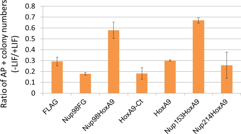 Figure 2—figure supplement 3.