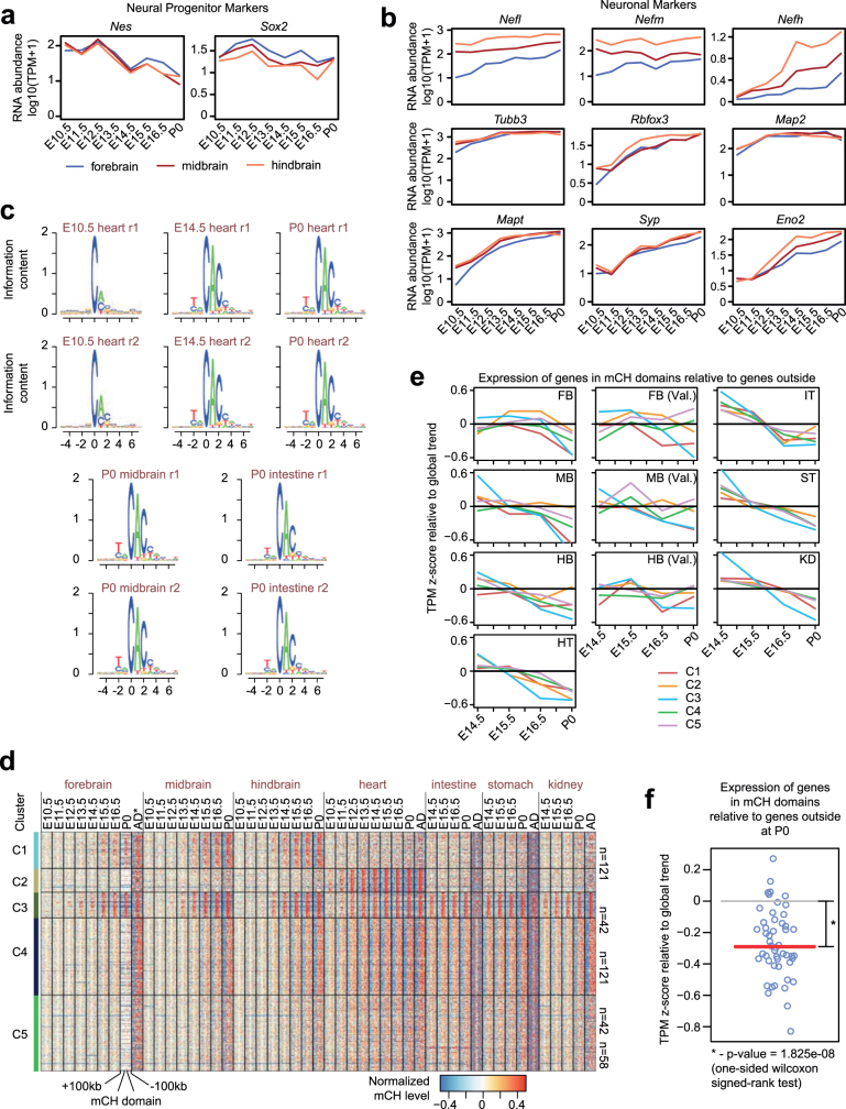 Extended Data Fig. 8