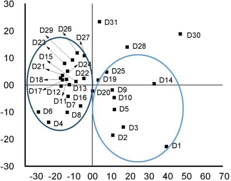 Figure 7.