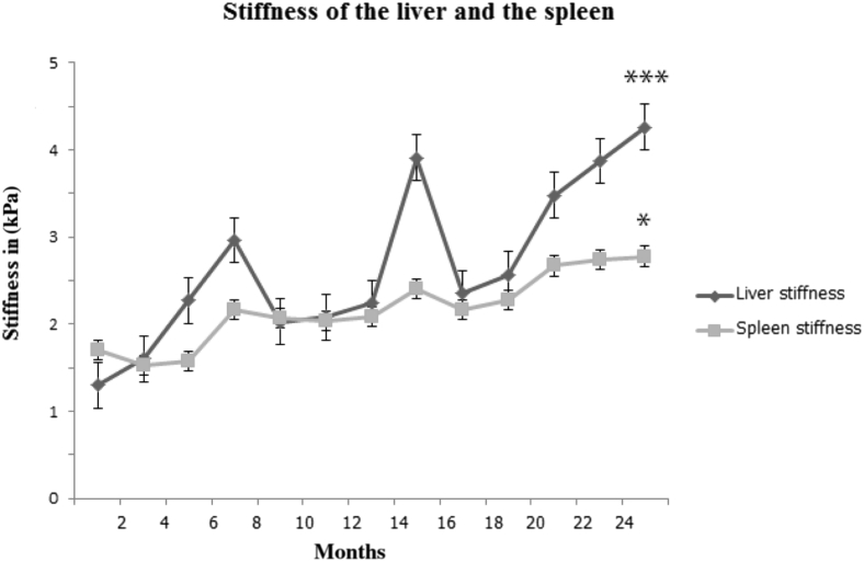 Figure 5