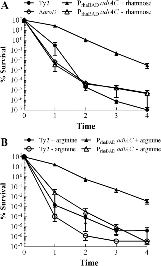 Fig 4