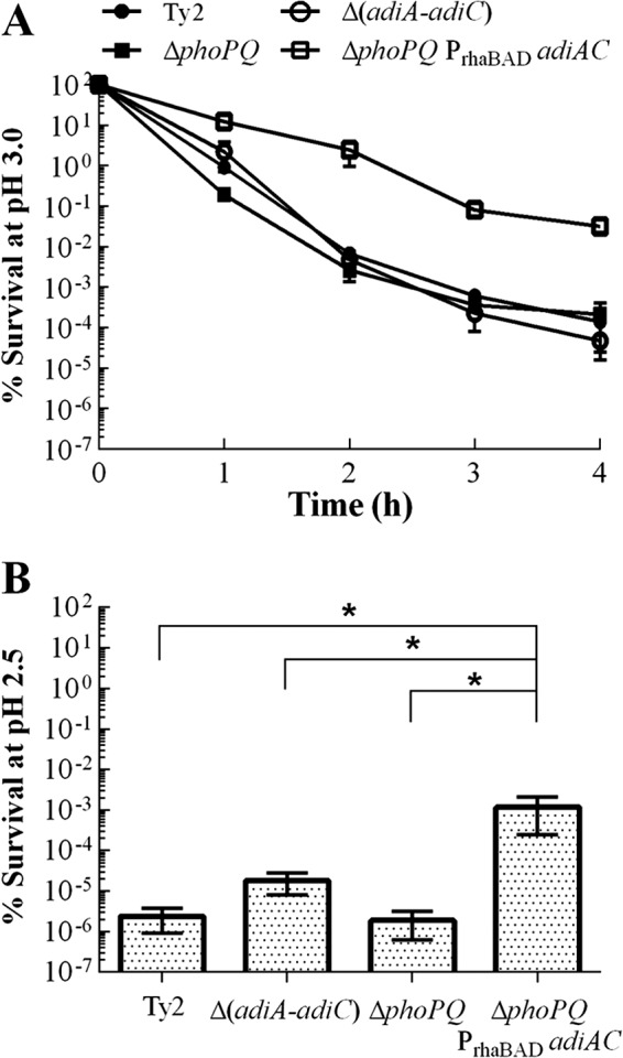 Fig 7