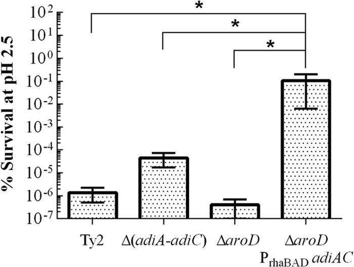 Fig 5