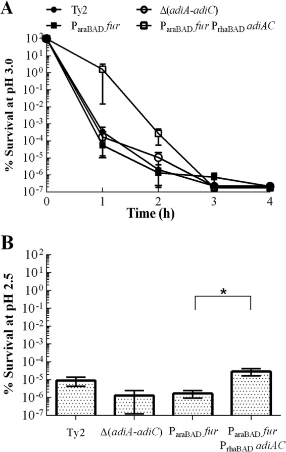 Fig 8