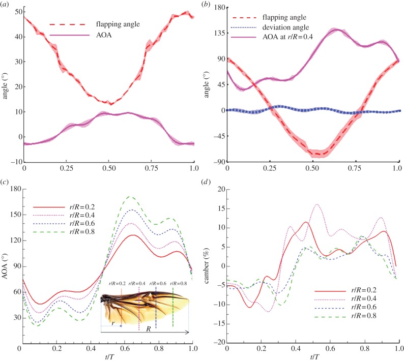 Figure 4.