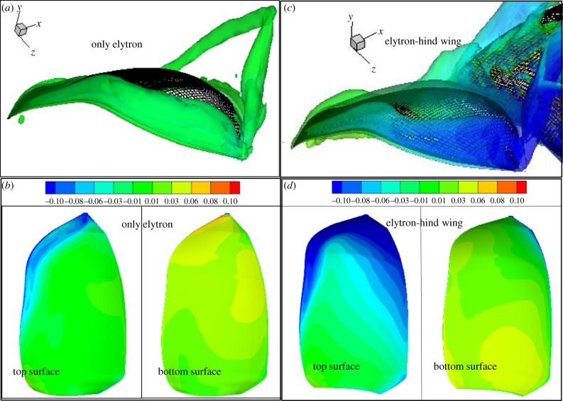 Figure 12.