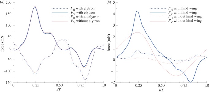 Figure 11.