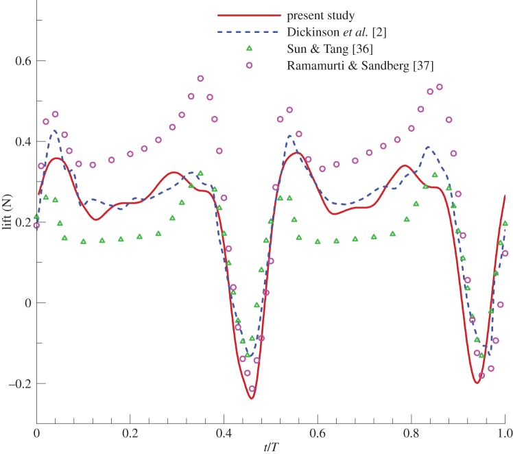 Figure 3.