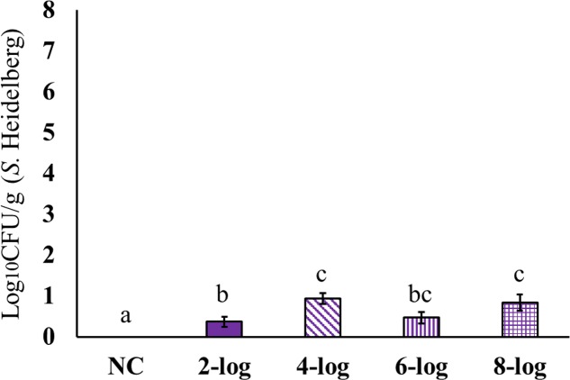 FIGURE 4