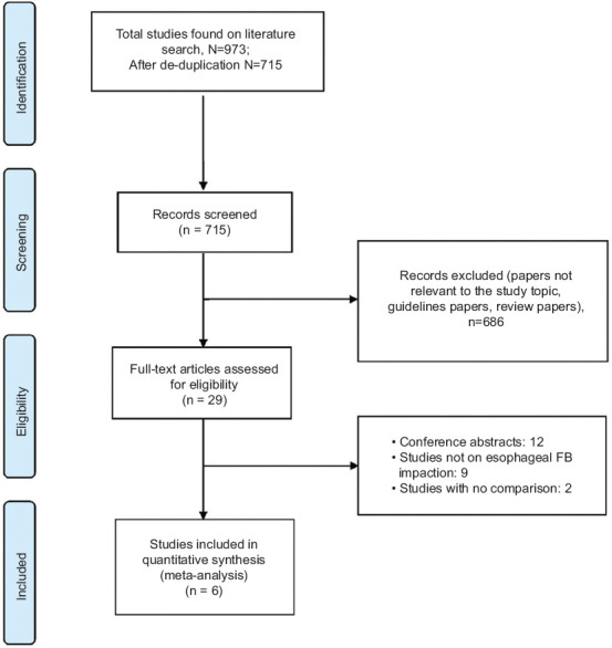 Cap-assisted endoscopic treatment of esophageal food bolus impaction ...