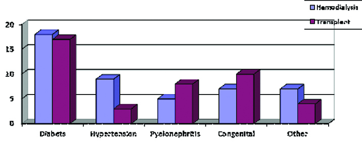 [Table/Fig-1]: