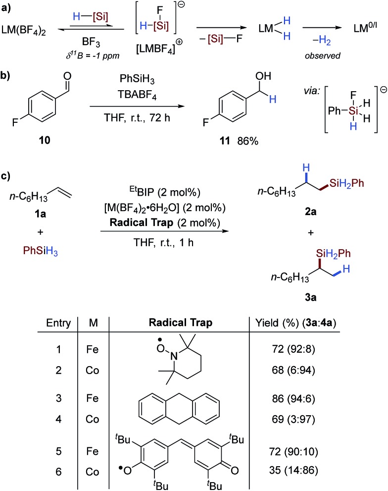 Scheme 4