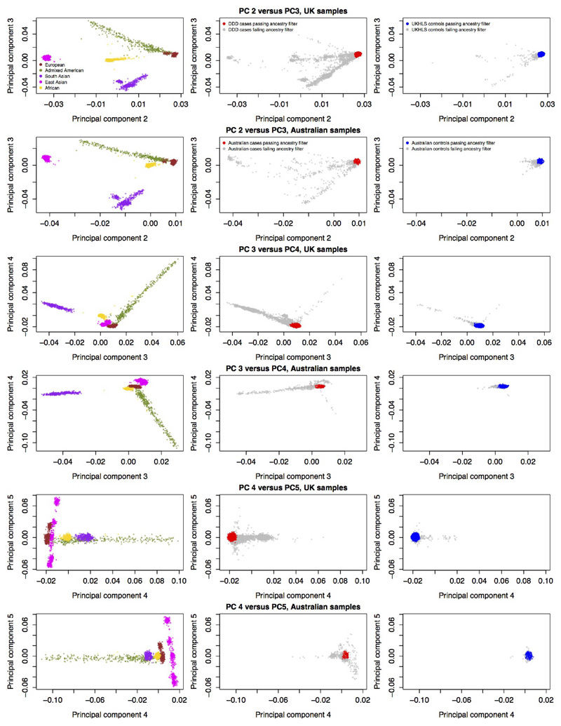 Extended Data Figure 3