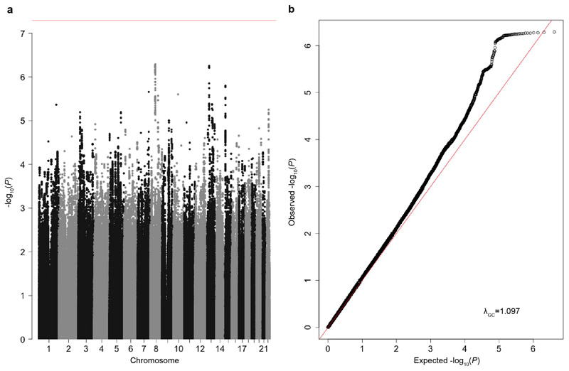 Extended Data Figure 2