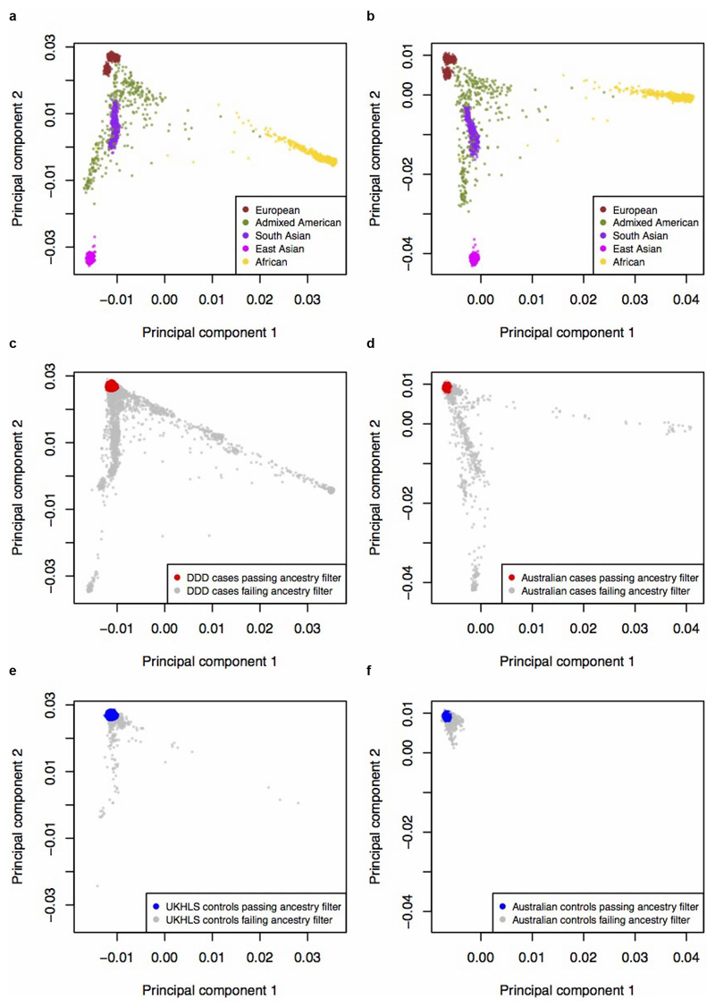 Extended Data Figure 1